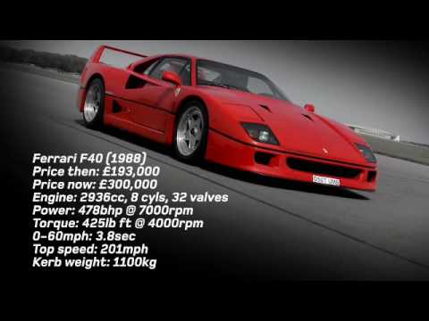 Максимальная скорость феррари ф40