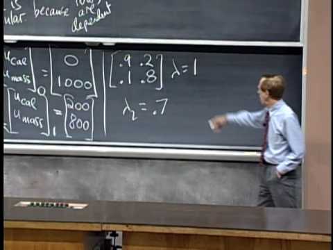 Markov Matrices; Fourier Series