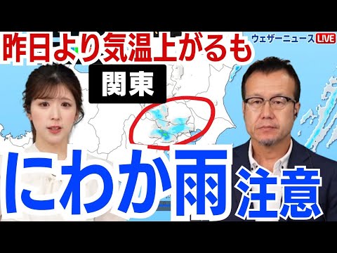 天気: 斬新な天気予報では雨は予想されませんが、予想は変わります