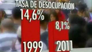 preview picture of video 'Chavez recuperación económica o estafador'