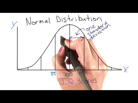 Normal distribution - Intro to Psychology
