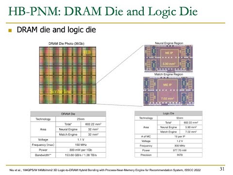 PIM Course: Lecture 8: Real-world PIM: Alibaba HB-PNM - Fall 2022