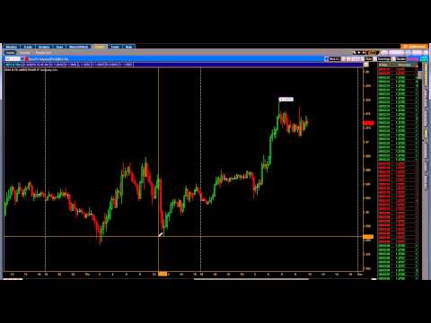 The Measured Move - October 1 2010 - Morning Outlook S&P 500 Futures