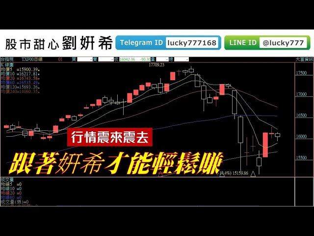 0520廣播題目【股市甜心　劉&#23032;希】紅包一檔賺完又一檔，大盤震盪跟上妍希才能輕鬆賺