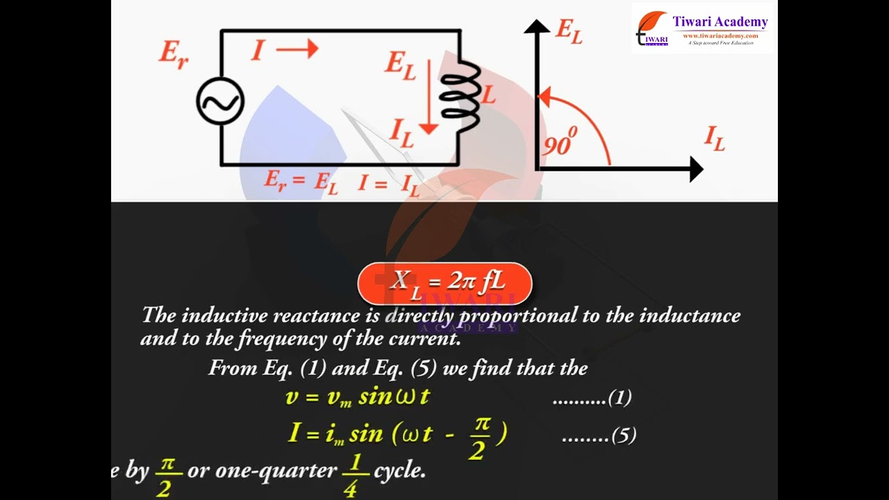 Class 12 Physics Chapter 7 Alternating Current - AC Voltage Applied to an Inductor