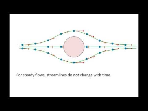 Fluid Mechanics: Topic 10.3 - Steamlines, streaklines, and pathlines
