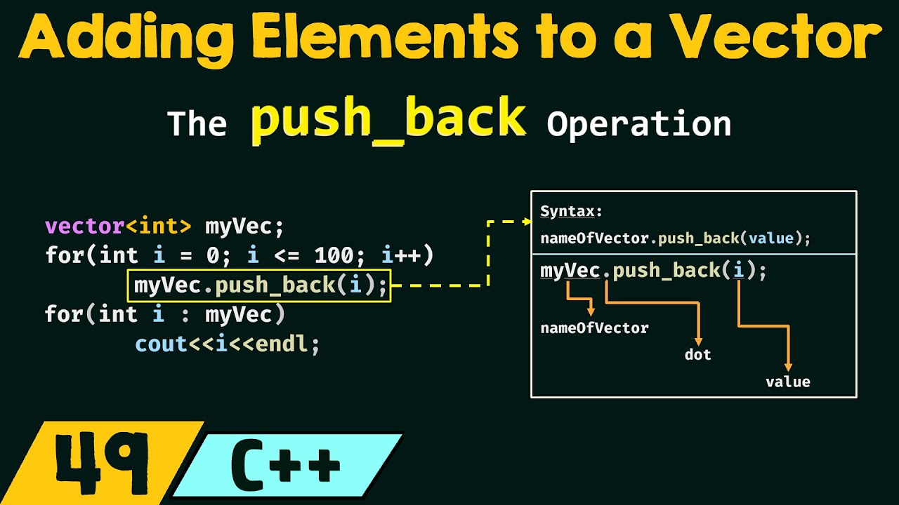 How to add elements to a vector? Tipseri