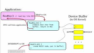 18.2.1 OS Device Handlers