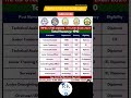 TNPSC CTSE 2025 Notification 1910 Vacancies Diploma ITI Govt Jobs In Tamil Nadu