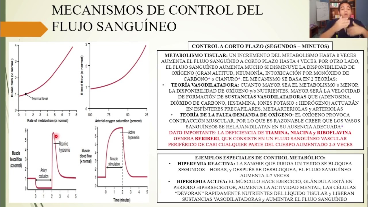 FISIOLOGÍA: CONTROL LOCAL y HUMORAL DEL FLUJO SANGUÍNEO POR LOS TEJIDOS