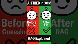 RAG Explained in 30 Seconds (You’ll Never Use AI the Same!) #shorts #ai #aitools