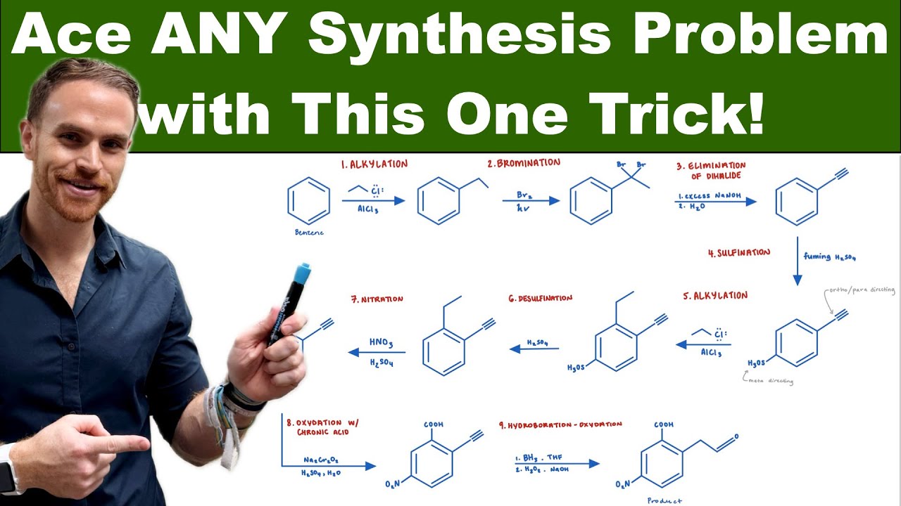 Mastering Organic Synthesis: Multi-Step Reactions & Retrosynthetic Analysis Explained!