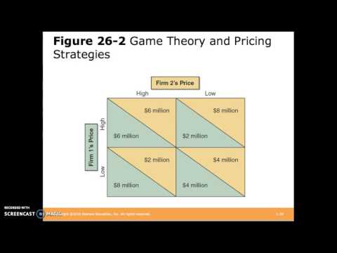 Ch. 26 - Oligopoly and Strategic Behavior