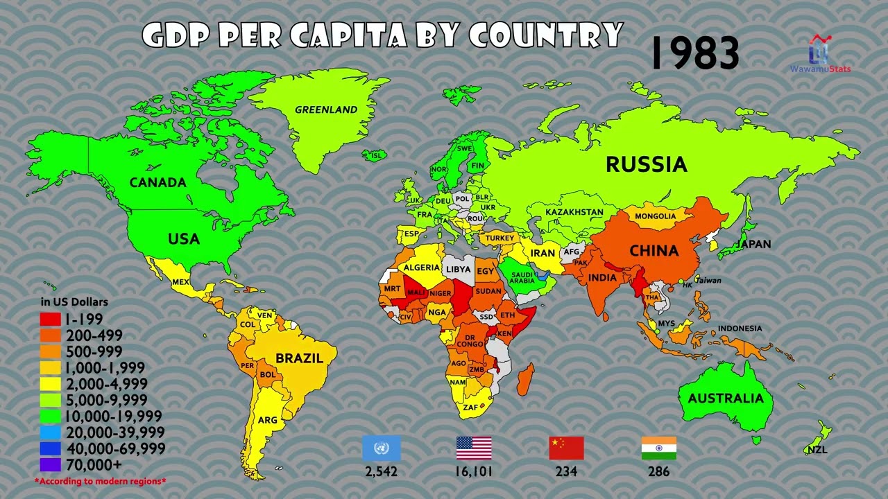 The History of GDP Per Capita by Country 1960 2021