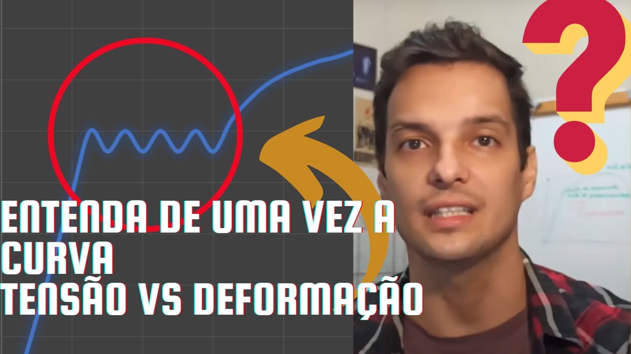 ENTENDA COMO analisar a curva diagrama TENSÃO DEFORMAÇÃO