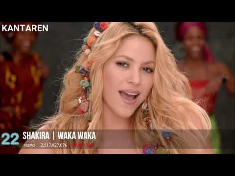 (TOP 50) Most Viewed Music Video All The Time, June 2020