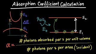 Absorption Coefficient Calculation
