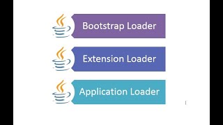 1.3) Class loaders in Java | Types of class loaders in java | How class loader works internally?