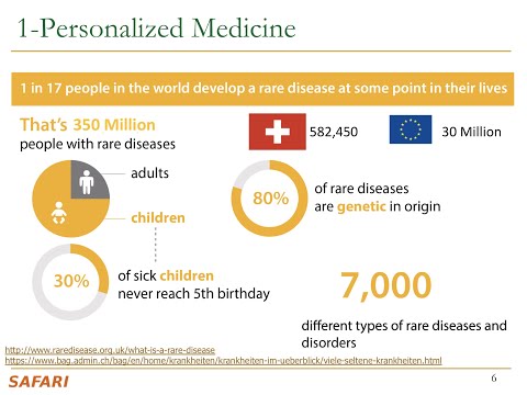 Computer Architecture - Lecture 5: Accelerating Genome Analysis (ETH Zürich, Fall 2019)