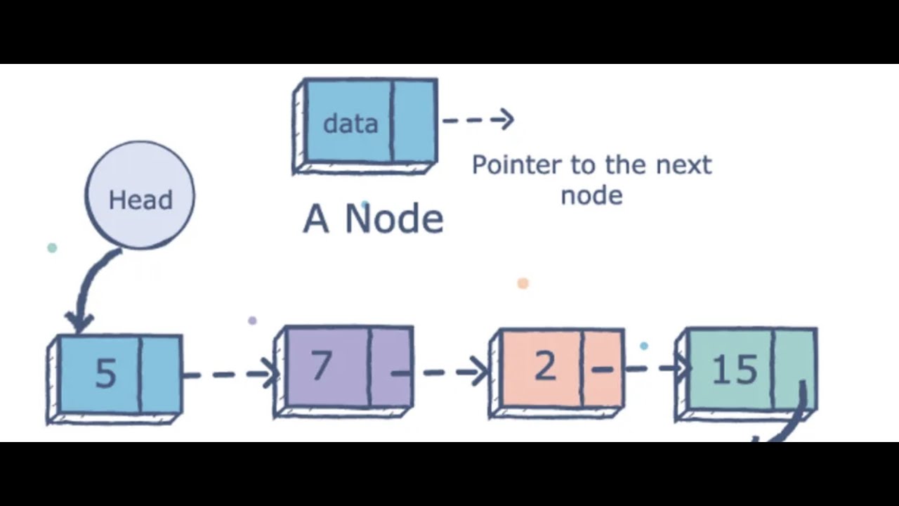 como implementar listas enlazadas en javascript