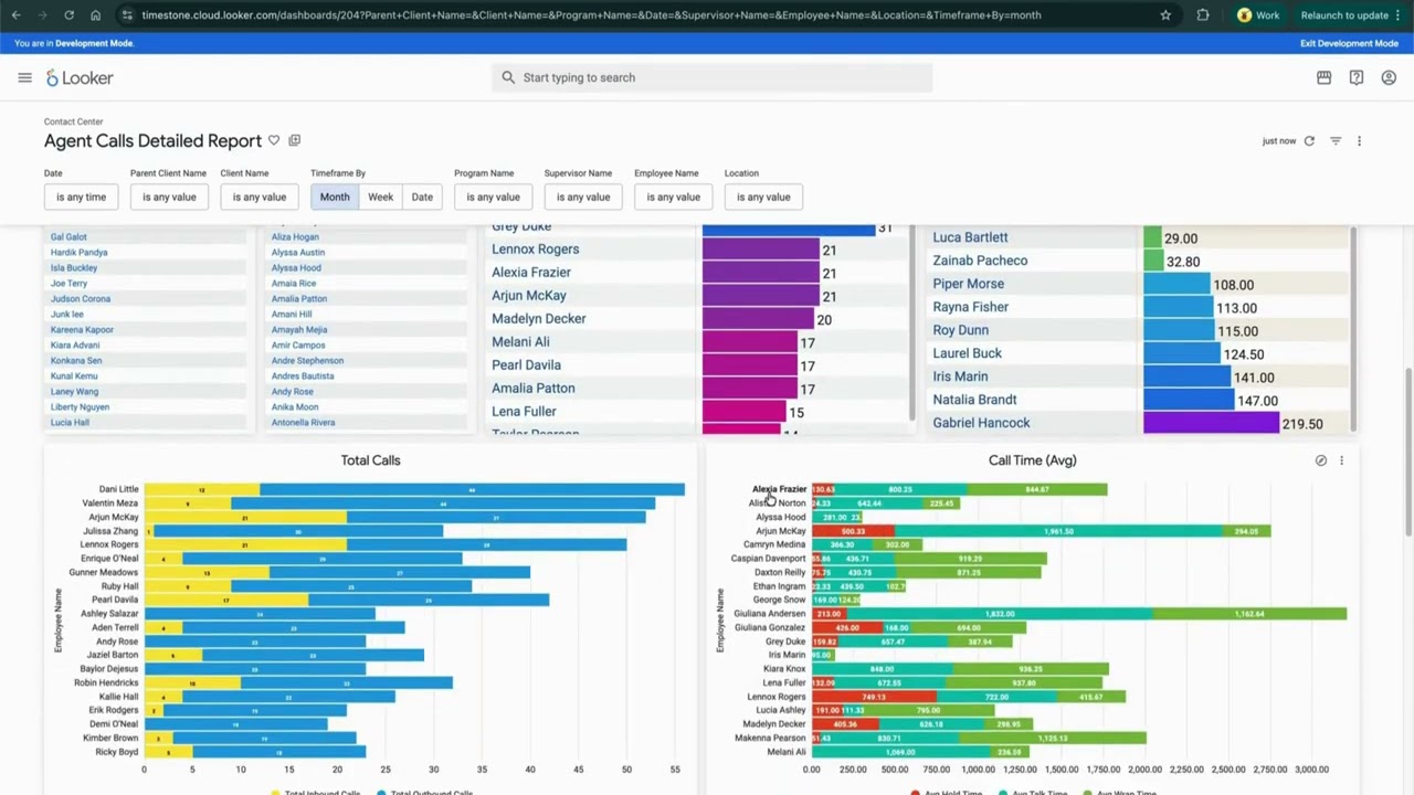 AI Contact Center Analytics: Transforming Customer Experience