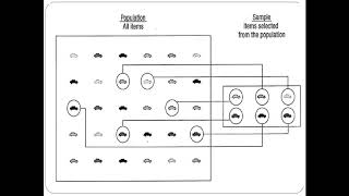 Introduction To Statistics part 1