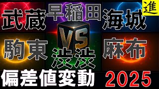渋渋・麻布・駒場東邦・早稲田・武蔵・海城の偏差値変動の動画サムネイル