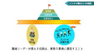 株式会社 アドバンテッジリスクマネジメント様　研修用動画