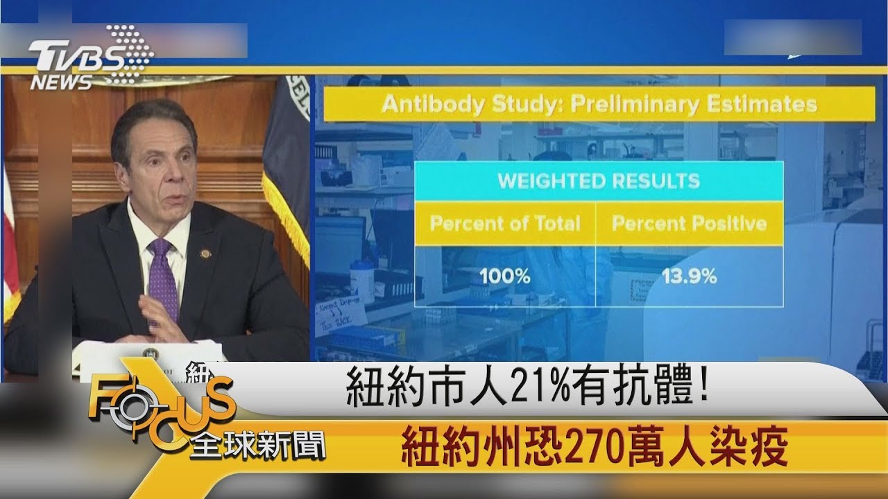 紐約市人21%有抗體!紐約州恐270萬人染疫