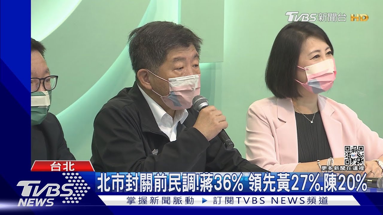 北市封關前民調！蔣36%　領先黃27%、陳20%