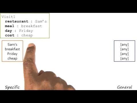 Preview Georgia Tech KBAI Part 4