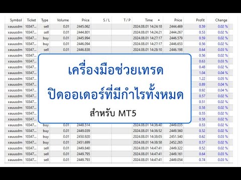 Video Close All Order Tools