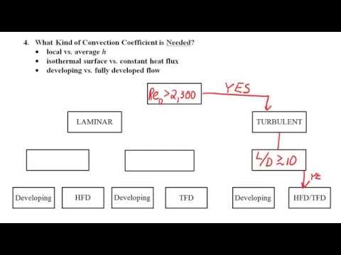 ME368 Lecture 29:  Internal Flow Convection Correlations