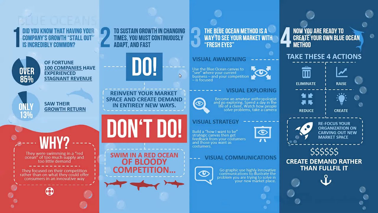 CEL Webinar - Blue Ocean Strategy