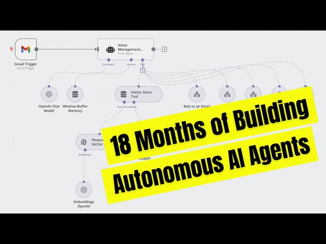 The Evolution of Autonomous AI Agents: Insights from 18 Months of ...