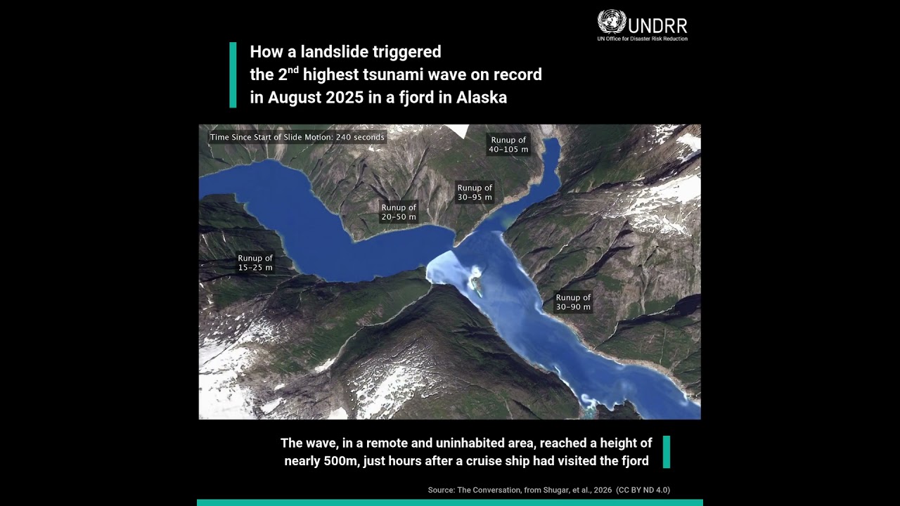 Did you know 2025 saw the 2nd-highest tsunami wave on record? | UNDRR