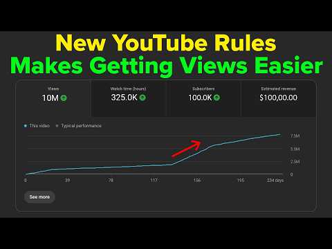 YouTube Algorithm Rules for Small Channels — Full Breakdown & Transcript
