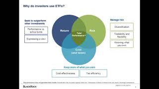 ETF Foundations: An introduction to ETFs