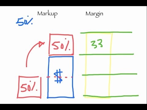 Whiteboard: Markup and Margin