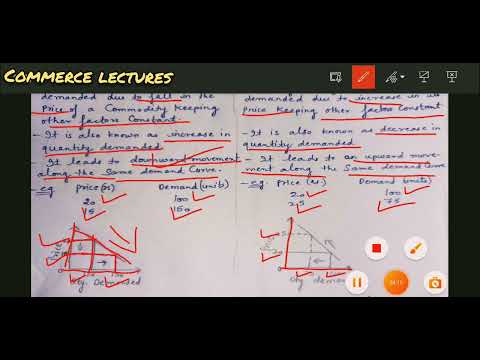 change in demand expansion and contraction of demand increase and decrease in demand eco