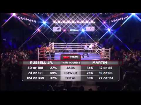 Gary Russell Jr. vs. Christopher Martin