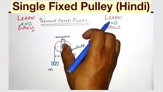 Single Fixed Pulley (Hindi)