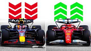 All 10 F1 Teams Ranked After Bahrain Testing