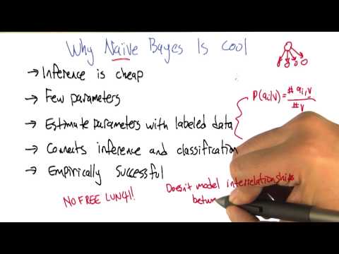 The Best Line Quiz Georgia Tech Machine Learning