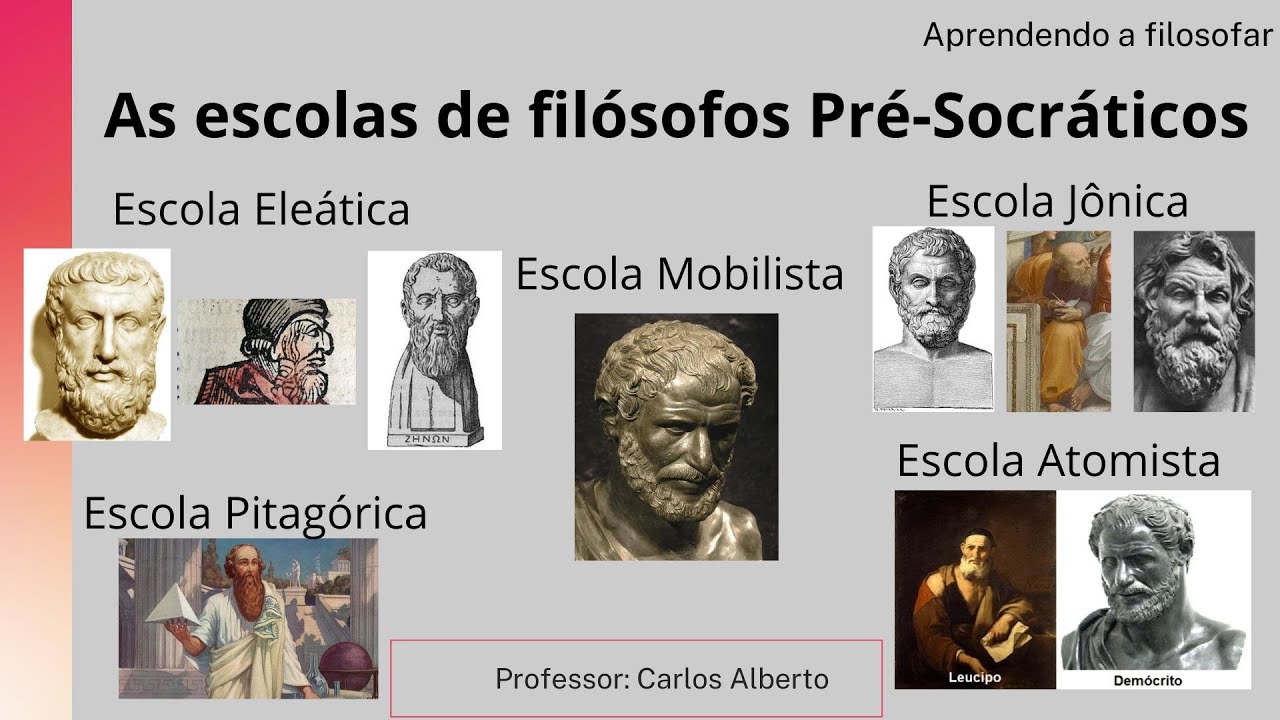 Quais são as escolas filosóficas pré-socráticas? Jônica, Eleata, Pitagórica, Mobilista e Atomista