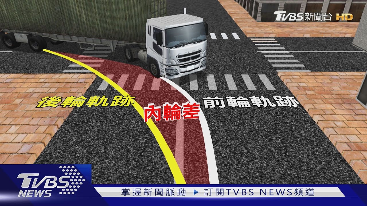 大車四周有「6處」死角 用路人闖進如隱形