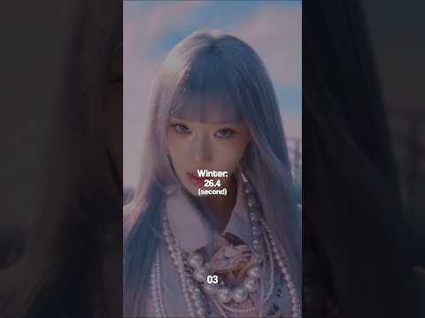 aespa 'KISS N TELL' LINE DISTRIBUTION #aespa #kissntell #kpop