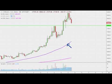 Bitcoin Chart Technical Analysis for 05-14-2019