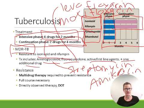 Pharmacology: Tuberculosis Treatment