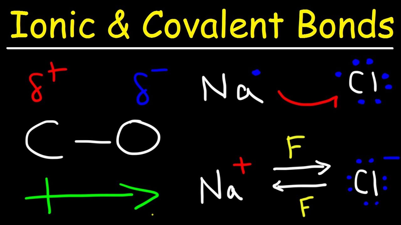 Ionic Bonds, Polar Covalent Bonds, and Nonpolar Covalent Bonds